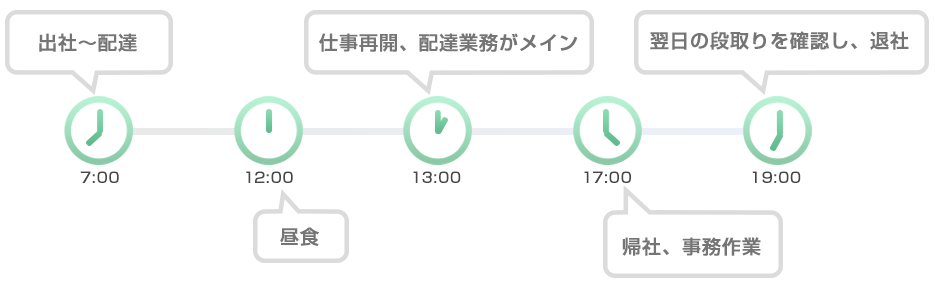 神戸営業所 主任　中崎さん