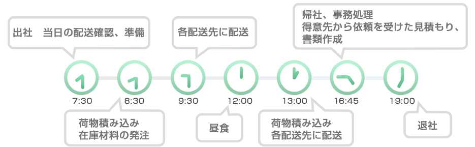 京都営業所 主任　遠藤さん