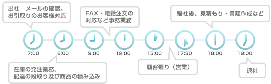 大阪営業所 主任　中野さん